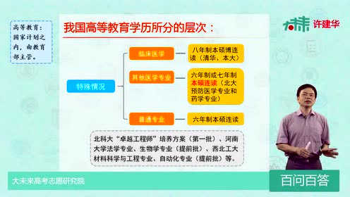 公众号